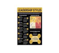PIUHRKLEVD Management Styles Chart Educational Business Poster Leadership Guide Wall-Art for Office Decor or Professional Gift(Unframed,08x12inch(20x30cm))