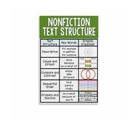 PIUHRKLEVD Middle School ELA Reading Poster Nonfiction Text Features Anchor Chart Visual Reference for Classroom Library Teacher Resource 8 X 12 in