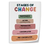 PIUHRKLEVD Motivation For Change Poster Counseling Resource | Identify where you are and what steps come next(Unframed,08x12inch(20x30cm))