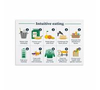 PIUHRKLEVD Motivational Wall-Art Mindful Eating Principles Canvas Poster Print for Kitchen Dining Room Healthy Living Home Office Decor(Framed,12X18inch(30X45cm))