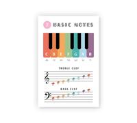 PIUHRKLEVD Music Student Practice Room Metal Sign Learn Notes on Treble Bass Clef Staff Beginner Educational Reference Chart 8 X 12 inch