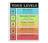PIUHRKLEVD Noise Voice Level Chart Poster Classroom Behavior Management Aid | Great addition to calm down corners and study areas(Unframed,12x18inch(30x45cm))