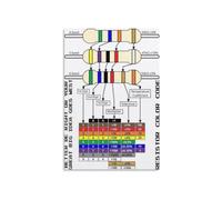 PIUHRKLEVD Resistor Color Code Poster Engineering Reference Print | Circuit value reading guide for tech bench workshop study wall(Unframed,16X24inch(40X60cm))