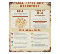 PIUHRKLEVD Retro Vintage Cell Types Biology Tin Metal Sign Science Laboratory Chart Wall-Art for Classroom Office Decor 8 X 12 Inch