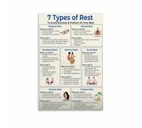 PIUHRKLEVD Self Care Rest Poster Mental Health Guide to Various Types of Rest for Wellbeing Educational Art for Office Yoga Studio(Unframed,08x12inch(20x30cm))