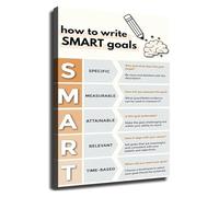 PIUHRKLEVD SMART Goals Framework Poster Educational Office Decor | reference for students professionals and personal development(Unframed,16x24inch(40x60cm))