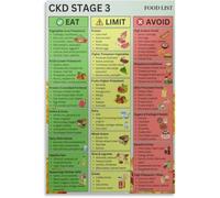 PIUHRKLEVD Stage 3 CKD Food List Poster Renal Diet Sodium Potassium Guide Educational Canvas Wall-Art for Bedroom Dining Room Decor(Unframed,12x18inch(30x45cm))