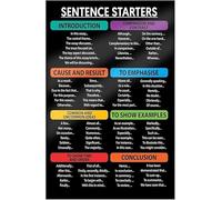 PIUHRKLEVD Struggling Writers Aid Metal Sign Sentence Starters Poster for Middle School ELA Classroom Essay Writing Anchor Chart 8 X 12 in