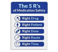 PIUHRKLEVD The Five Rights of Medication Administration Poster 5 Rs Nursing Education Chart for Patient Training Room Wall-Art(Framed,16x24inch(40x60cm))