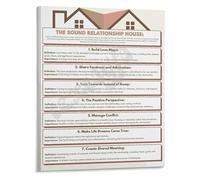 PIUHRKLEVD The Relationship House Poster Metaphor for Building Lasting Connection Canvas Print for Home or Studio(Unframed,16x24inch(40x60cm))