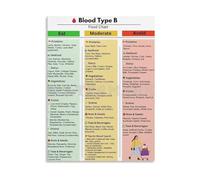 PIUHRKLEVD Ultimate Blood Type B Food Guide Chart with Eat Enjoy and Reduce Lists Healthy Living Poster Canvas Wall-Art(Unframed,12x18inch(30x45cm))