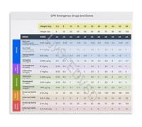 PIUHRKLEVD Veterinary CPR Poster Emergency Drug Dosing Chart Small Animal Life Saving Skills Reference for Clinic Exam Room Office 8 X 12 in