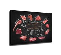 PIUHRKLEVD Vintage Butchers Guide Poster Large Beef Cuts Chart and Steak Identification Kitchen Wall-Art for Food Lovers Home Decor 8 X 12 in