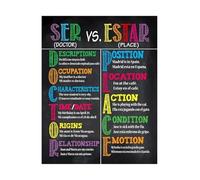 PIUHRKLEVD World Language Classroom Decor Spanish Conjugation Chart Poster Ser vs Estar Educational Bilingual Resource for Teachers and Students(Framed,12x18inch(30x45cm))