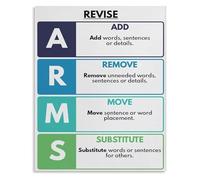 PIUHRKLEVD Writing Process Metal Sign ARMS and CUPS Strategy Educational Poster For Classroom Decor Language Arts Homeschool Learning 8 X 12 inch