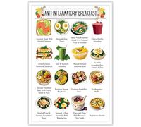 PKNVKZIDK Anti Inflammatory Diet Food Guide, Nutrition Chart with Berry & Leafy Greens, Healthy Eating Plan for Beginners Kitchen Wall-Art Framed,08x12inch(20x30cm)