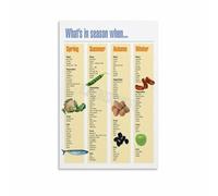 PKNVKZIDK Eat Seasonally Reference Poster | Smart kitchen decor for mindful grocery shopping choices(Unframed,08x12inch(20x30cm))