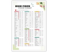 PKNVKZIDK Healthy Eating Made Easy Poster - High Fiber Food Choices & Meal Plan Chart, Kitchen Wall Art for Digestive Health, Nutrition Guide Unframed,16x24inch(40x60cm)