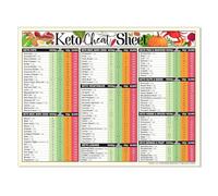 PKNVKZIDK Low Carb Diet Magnet, Keto-Friendly Foods Reference Guide, Strong Hold Refrigerator Cheat Sheet, Meal Prep Helper for Busy People Framed,08x12inch(20x30cm)