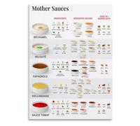 PKNVKZIDK Mother Sauces Poster French Culinary Guide Chefs Home Cooks | Master classic French cooking with this educational poster detailing the five mother sauces(Framed,08x12inch(20x30cm))