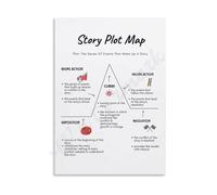 PKNVKZIDK Story Arc Poster Literary Elements Map | Five stage plot chart covering rising action climax and resolution steps(Framed,08X12inch(20X30cm))