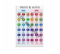 PKNVKZIDK Vocabulary Building Morphology Poster | Understand how prefixes and suffixes change word meaning(Unframed,12X18inch(30X45cm))