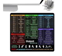 Planche de tapis de souris avec guide de raccourcis : description générale des commandes clavier, tapis pour le lieu de travail portable | Aide à l'apprentissage visuel Accès R