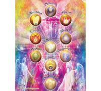 Planche des 10 Archanges