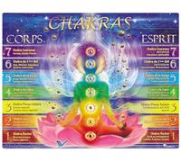 Planche des 7 Chakras