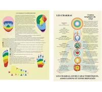 Planche des Chakras et leurs caractéristiques - A4