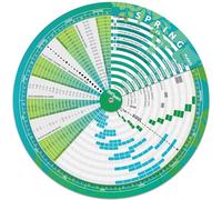 Planificateur de jardin, roue de tableau de plantation de légumes, guide d'entretien perpétuel pour l'extérieur et l'intérieur et les serres, almanach de plantation de ferme, accessoire essentiel pour