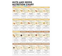 Plant Based Poster Healthy Fat Source Guide