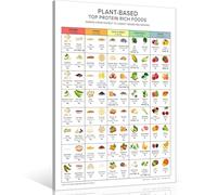 Plant Based Protein Foods Chart Poster High Protein Vegan Vegetarian Guide Canvas Wall Art(Unframed,16x24inch(40x60cm))