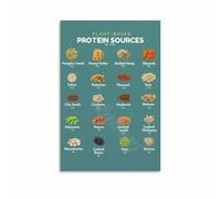 Plant Based Protein Foods Poster Complete Protein Sources Chart for Kitchen Wall-Art(Unframed,16x24inch(40x60cm))