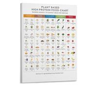 Plant Protein Guide Poster Vegan Food Chart Print