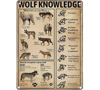 Plaque de connaissance du loup en métal, décoration murale vintage, décor de zoo, plaque de connaissance du loup, affiche en aluminium, panneaux de décoration murale à suspendre pour la maison et la