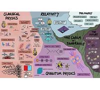 Plaque décorative en métal antique avec inscription « The Map of Physics » - Décoration vintage pour garage, maison, jardin, cafés, cuisine - 30,5 x 20,3 cm