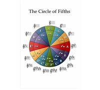 Plaque décorative en métal avec inscription « The Circle of Fifths » - 20,3 x 30,5 cm