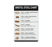 Plaque en métal créative avec inscription « Bristol Stool Chart » - Décoration murale rétro pour maison, porte, jardin, bars, restaurants, cafés, bureaux, magasins, pubs - Cadeau - 15,2 x 20,3 cm