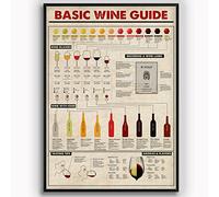 Plaque en métal - Guide du vin de base Plaques en métal Connaissance du vin Affiche rétro Collection de barman Plaque Décoration Bar Club Pub Maison Art mural Décoration 8x12 pouces