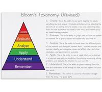 Plaque en métal rétro Bloom's Digital Taxonomy Verbs Bloom's Taxonomy Question Prompts Poster New Classroom Reading and Writing Poster Metal Tin Wall Art for Living Room Bedroom Decor 8x12 Inch