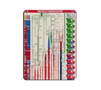 Plaque en métal vintage avec chronologie de l'histoire canadienne pour pub, club, café, bar, maison, décoration murale, 30 x 40 cm