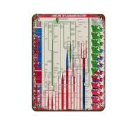 Plaque en métal vintage avec chronologie de l'histoire canadienne pour pub, club, café, bar, maison, décoration murale, 30 x 40 cm