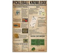 Plaque Métal Connaissances du Pickle-Ball Bref Historique Règles Dix Conseils Essentiels Infographies Plaque en Tôle Murale Accessoires pour Jardin Salon Ferme Maison S