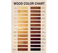 Plaque Métal Nuancier De Couleurs De Bois Connaissances En Menuiserie Guide Du Charpentier Plaques Métalliques Étain Affiche Pour Chambre Bureau Exterieur Cuisine S