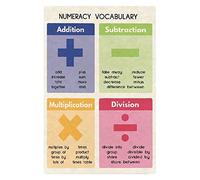 Plaque métallique décorative pour la salle de classe, 30 x 40 cm (12 x 16 pouces), sur le thème des mathématiques : addition, soustraction, multiplication et division. Idéale pour la décoration mur