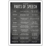 Plaque métallique « Grammaire » (30 x 40 cm) - Guide des parties du discours - Décoration murale pour professeur d’anglais, club ou école