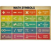Plaque métallique vintage représentant les notions de base en mathématiques, symboles mathématiques, affiches rétro, décoration murale pour salle de classe de collège, 20 x 30 cm, idéale pour l'appre
