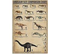 Plaque Murales Connaissances Sur Ma Taille Des Dinosaures Plaque Métal Murale Décor Pour Décoratives Ferme Pub Salon M