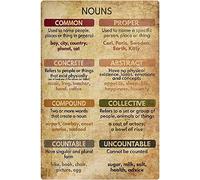 Plaque Murales Guide D'Étude Rapide du Vocabulaire des Noms Anglais Plaque Métal Suspendre Signes pour Garage Jardin Ferme Café S
